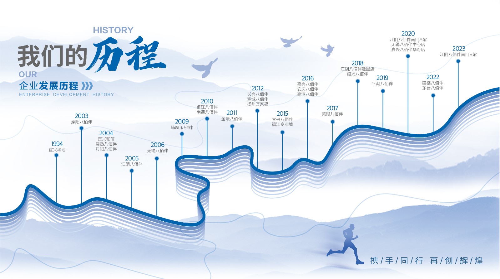 17372855361665329CCD.jpg 發(fā)展歷程_畫板 1.jpg