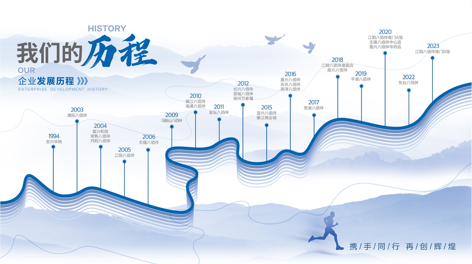 發(fā)展歷程2026_畫板 1.jpg